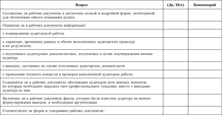 Приложение 15 Контрольный лист по проверке реализац - фото 100