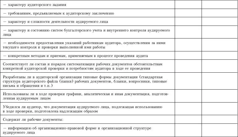 Приложение 15 Контрольный лист по проверке реализации процедур обеспечения - фото 101