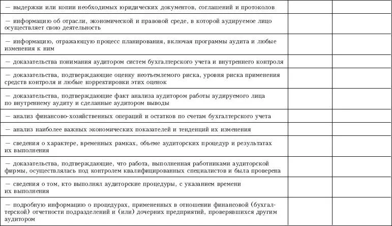 Приложение 15 Контрольный лист по проверке реализации процедур обеспечения - фото 102