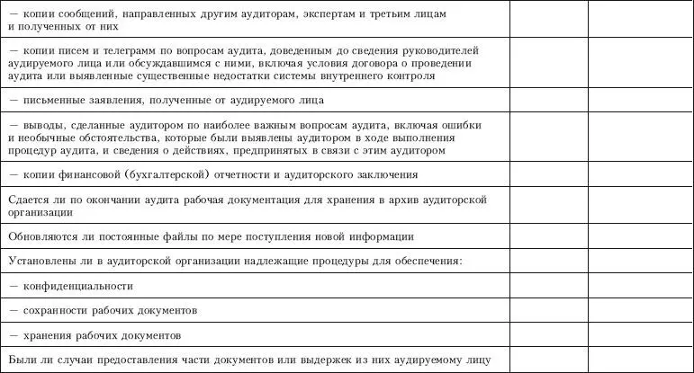 Приложение 15 Контрольный лист по проверке реализации процедур обеспечения - фото 103