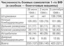 Советским морякам действовать на Чудском озере сразу же пришлось под жестким - фото 107