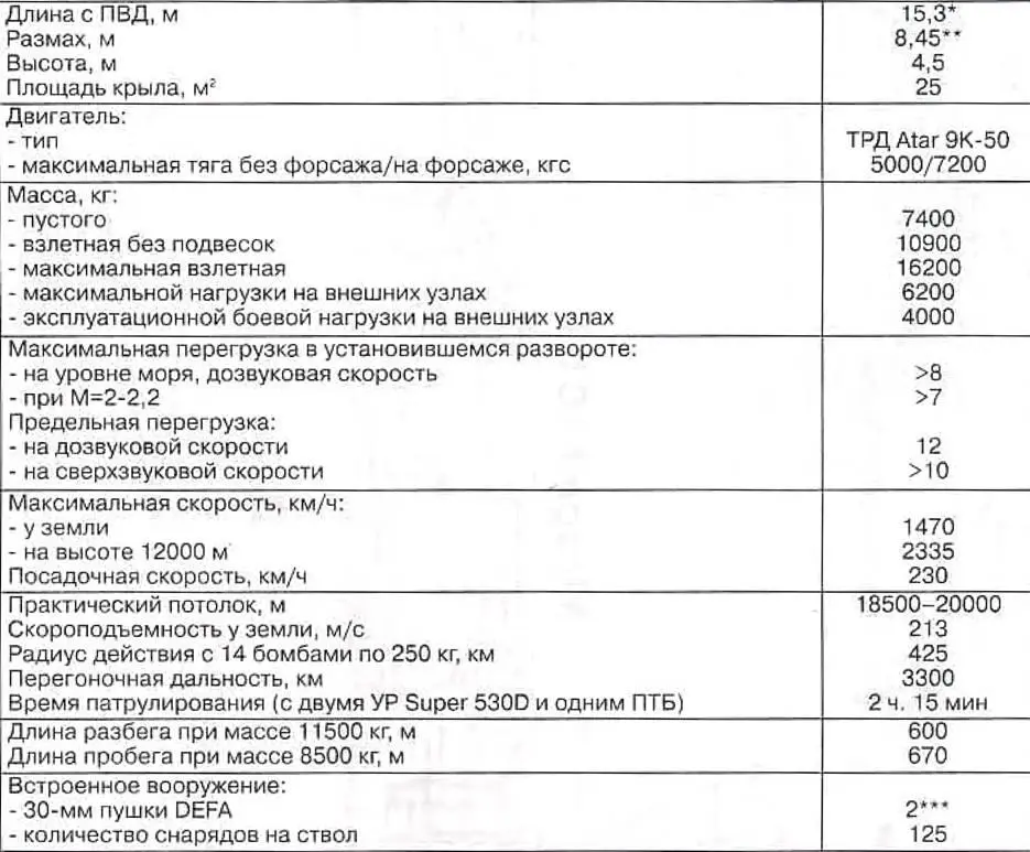 Все самолеты оборудованные штангой топливоприемника имеют 70мм вставку в - фото 76