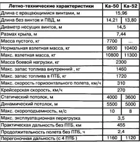 Авиация и Время 2005 02 - фото 106