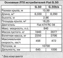ПЛАСТИКОВАЯ СТРЕЛА Сергей Шумилин Харьков Первой и долгое время единственной - фото 99