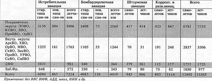 Поэтому от даты приемки самолета на заводе до даты фактической поставки - фото 4