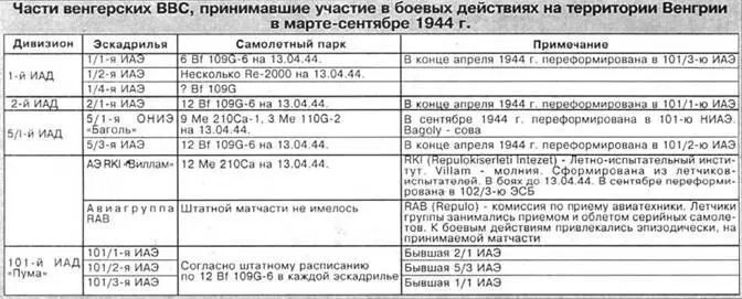 16 июня 658 бомбардировщиков и около 290 истребителей пройдя над Венгрией - фото 45