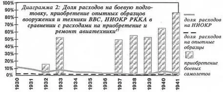 Начиная с 1933 года МН Тухачевский ставит перед наркомом КЕ Ворошиловым - фото 5