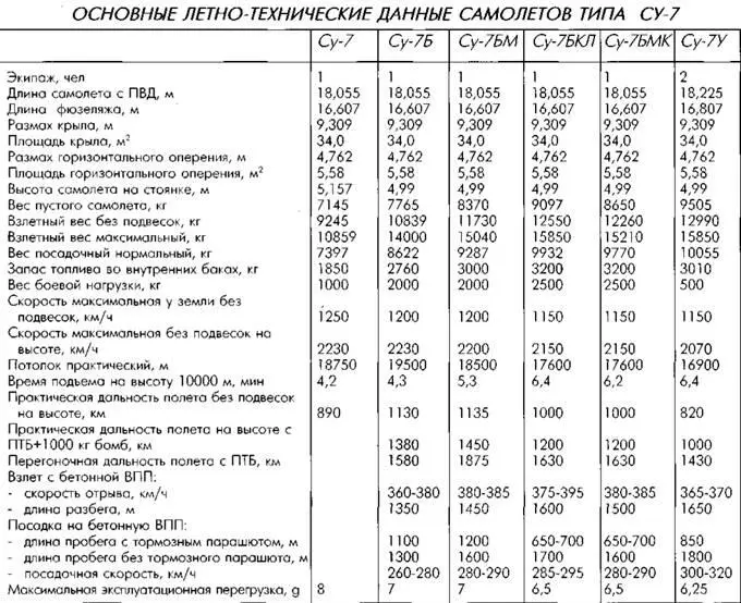 Экспериментальный винтокрыл XV 1 ИСТОРИЯ ВЕРТОЛЕТНЫХ РЕКОРДОВ Евгений - фото 42