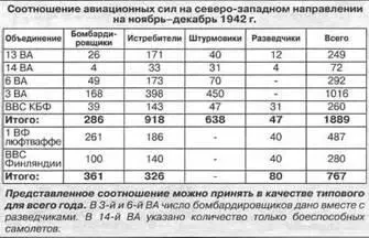 Истребители И153 и И16 авиации Балтфлота нередко применялись как - фото 79
