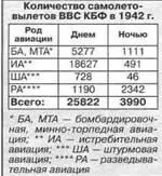 Истребители И153 и И16 авиации Балтфлота нередко применялись как штурмовики - фото 80