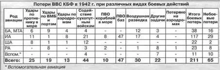 Советское командование было своевременно осведомлено о вероятности появления на - фото 87