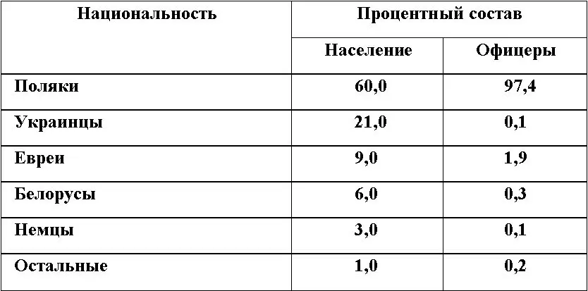 Ну и какие могут быть комментарии к этой таблице Да польские офицеры - фото 1