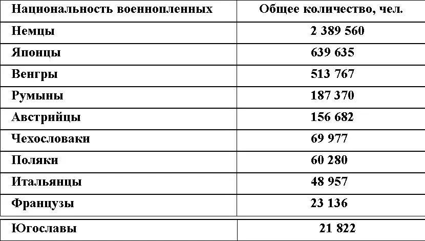 За годы войны только в составе вермахта и войск С С воевало 1800 тыс граждан - фото 2