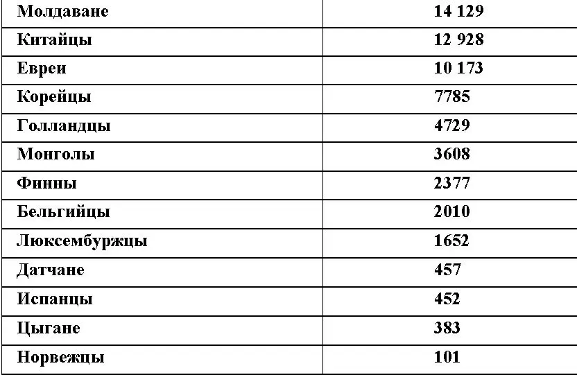 За годы войны только в составе вермахта и войск С С воевало 1800 тыс граждан - фото 3