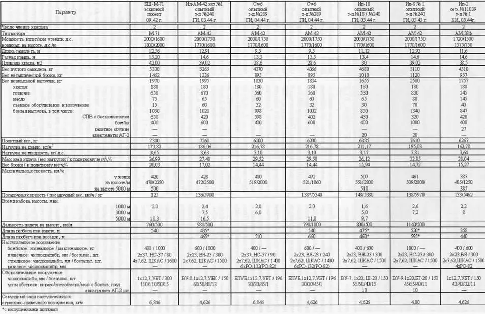 ВОЗДУШНЫЙ ПАРАД НАД МОСКВОЙ 9 МАЯ 2008 Г В ознаменование Дня Победы в Москве - фото 106