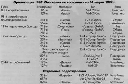 Вертолет OH58D над сбитым МиГ29 ВВС Югославии Тяжелые потери понес парк - фото 102