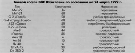 Вертолет OH58D над сбитым МиГ29 ВВС Югославии Тяжелые потери понес парк - фото 103