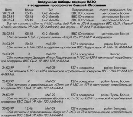 Программа модернизации учебнотренировочного самолета в легкий штурмовик была - фото 106