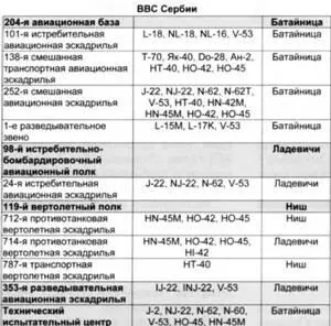 Москву посетила представительная военная делегация Сербии и Черногории во главе - фото 117