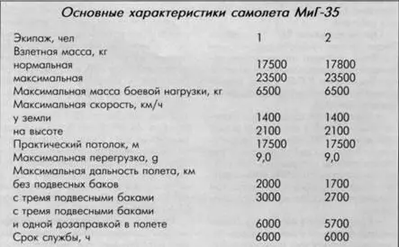 МиГ35 и МиГ29К чрезвычайно просты в летной эксплуатации что позволяет - фото 81