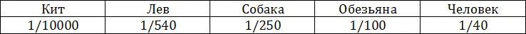 Большие полушария мозга не только начинают приобретать в процессе эволюции - фото 3
