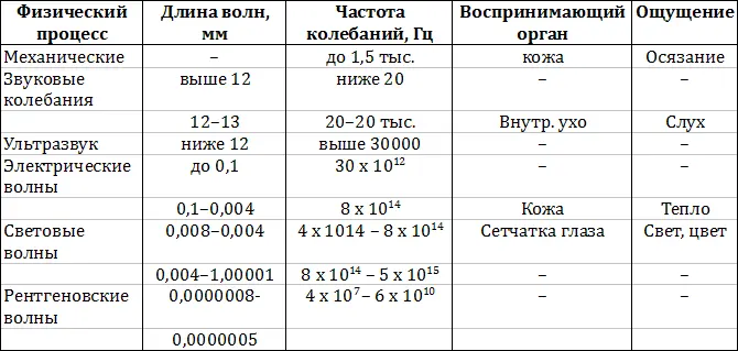 Мы видим что из всех возможных видов движения материи расположенных в порядке - фото 6