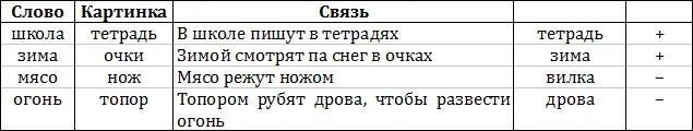 Возможность логической организации материала проявляется как в правильном - фото 15