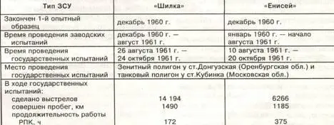 На Красной площади ЗСУ2Э4В 7 ноября 1967 года Заводы и НИИ участвовавшие - фото 19