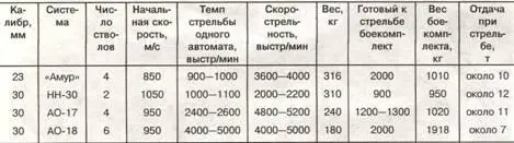 Шилки ЗСУ2Э4М сирийской армии в Бейруте 1987 год 26 марта 1963 года в - фото 46