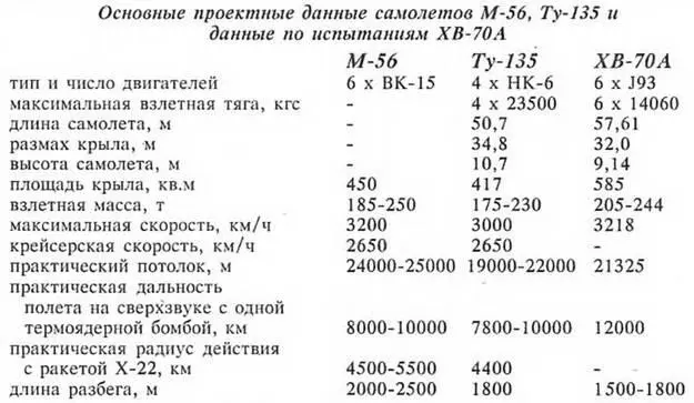 НЕДОЛГИЙ ПОЛЕТ ВАЛЬКИРИИ Иван Кудишин В начале 1950х годов стратегическая - фото 39