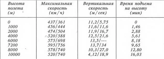 Крыло металлической конструкции двухлонжеронное Лонжероны сварной конструкции - фото 56