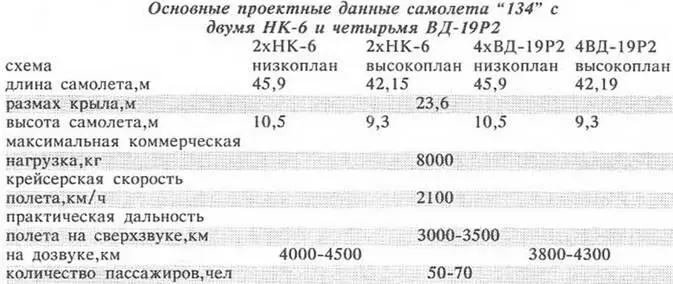 134 Ту134 Ближнемагиcmральный пассажирский самолет серийный Опыт - фото 95