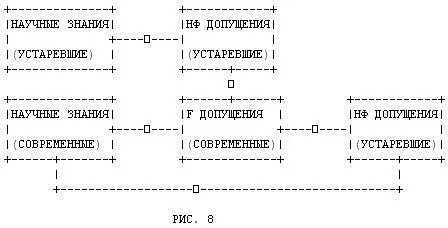 Рис 8 В сущности такое образование НФ допущений можно назвать интерпретацией - фото 8