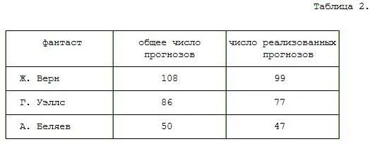 Таблица 2 Возможно табл 2 не изобретение БШевчука возможно он ее - фото 31