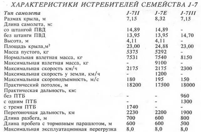 В 1993 году истребители J7E начали поступать в строевые части китайских ВВС В - фото 50