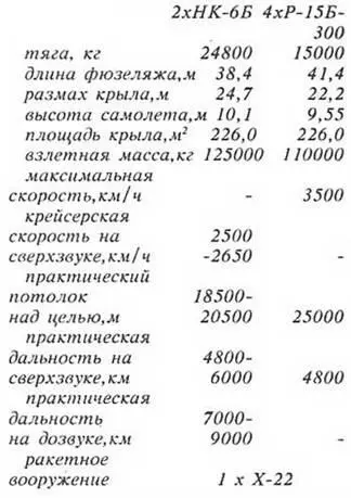 126 Ту126 самолет Л Самолет радиолокационного дозора и обнаружения - фото 70