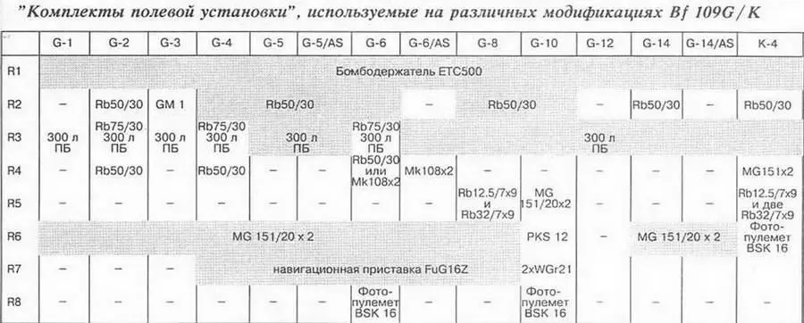 20 сентября 1942 г в составе 3го воздушного флота во Франции и странах - фото 143