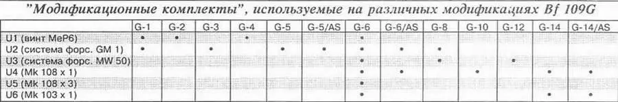 20 сентября 1942 г в составе 3го воздушного флота во Франции и странах - фото 144