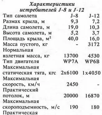 Линейка гидросамолетов SH5 Бомбометание с амфибии SH5 дальность без ПТБ км - фото 52