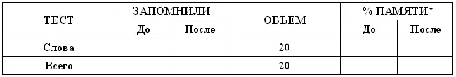 Графа до заполняется при первичном тестировании Графа после заполняется - фото 1