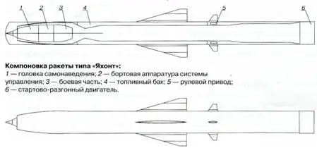 Ракеты типа Яхонт В1983 г на вооружение отечественного ВМФ поступила - фото 97