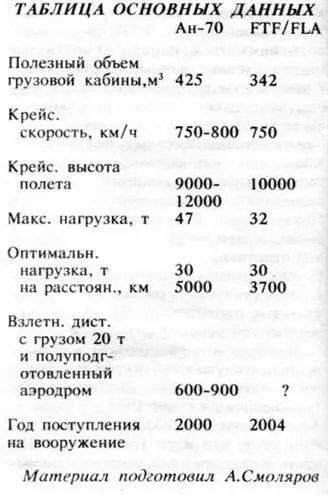 БАЛЛИСТИЧЕСКИЕ РАКЕТЫ ВЕЛИКОЙ СТРАНЫ Михаил ПЕРВО В Продолжение Начало в - фото 40