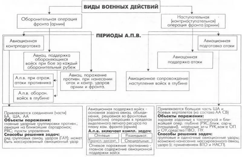 Но такой путь увеличения эффективности Апв реальный Его нельзя сбрасывать - фото 6