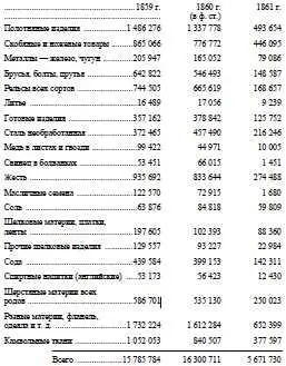 Помимо сокращения вследствие ослабления американской торговли наблюдалось - фото 20