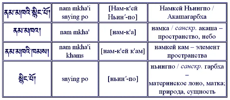 Бодхисаттва Майтрея Бодхисаттва Майтрея санскр Maitreya пали - фото 10