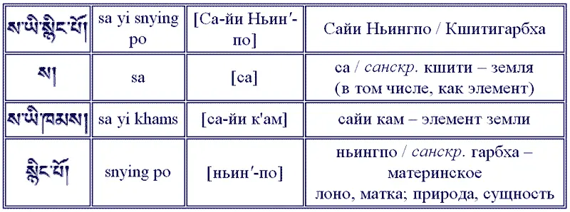 СарваниваранаВишкамбхин Бодхисаттва НиваранаВишкамбхин санскр - фото 19