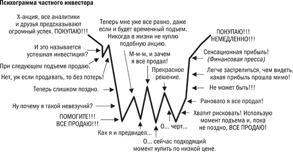 Я постоянно делаю это с 1997 года и на самом деле это отнюдь не скучное - фото 1