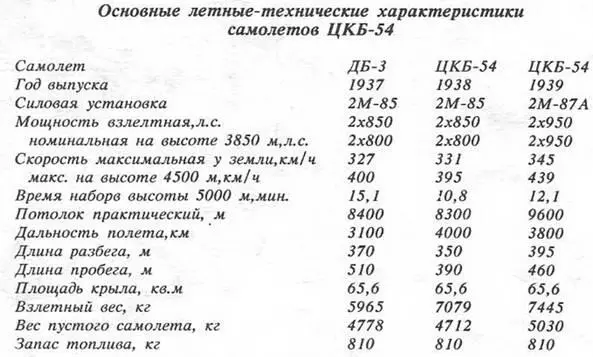 YB40 ЗАЩИТНИК ЛЕТАЮЩИХ КРЕПОСТЕЙ С января 1943 г соединения - фото 35
