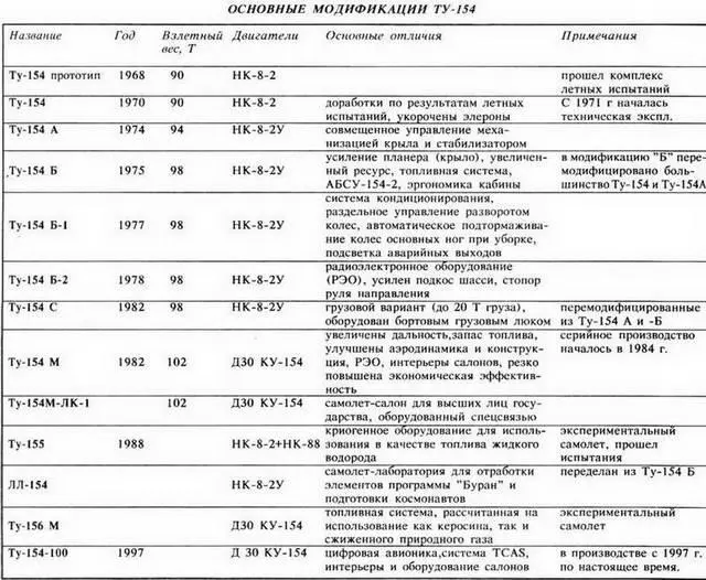 По статистике пока не произошло ни одного серьезного авиационного происшествия - фото 59