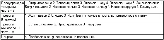 Ритмическое воспитание актера - фото 4